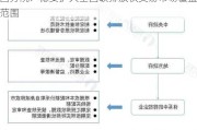 国务院：稳妥扩大全国碳排放权交易市场覆盖范围