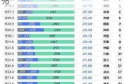 淡季不淡，7月新能源乘用车单月渗透率首次突破50%