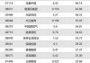 康基医疗(09997)6月3日斥资151.96万港元回购25万股