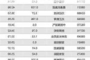 康基医疗(09997)6月3日斥资151.96万港元回购25万股