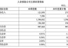 未经审批擅自任用高管人员 太平洋健康险及现任总经理双双收罚单 处罚理由却是“时任”