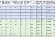 美国股债的“高估值风险”，降息就能解决吗？