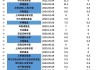 公募基金QDII额度增加：32家机构获批12.3亿美元，西部利得基金首次获批