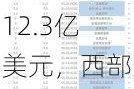 公募基金QDII额度增加：32家机构获批12.3亿美元，西部利得基金首次获批