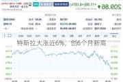 特斯拉大涨近6%，创6个月新高