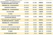 公司半年报显示QFII现身75股流通股股东榜