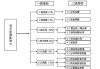 “市值管理14条”正式版透露新信号：三类“松绑”与两类“加码”并现