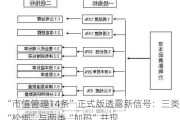 “市值管理14条”正式版透露新信号：三类“松绑”与两类“加码”并现