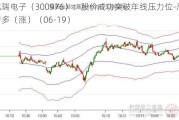 达瑞电子（300***6）：股价成功突破年线压力位-后市看多（涨）（06-19）