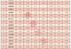 兖矿能源(01171)拟折让约9.90%发行2.85亿股配售股份 净筹49.29亿港元