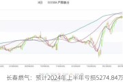 长春燃气：预计2024年上半年亏损5274.84万元