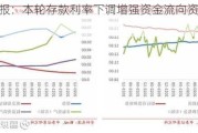 金融时报：本轮存款利率下调增强资金流向资本市场的动力