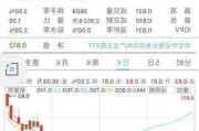 山西汾酒：盘中跌 2.0%，一季度营收增长 20.94%