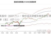 税友股份（603171）：股价成功突破年线压力位-后市看多（涨）（07-11）