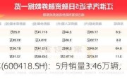 江淮汽车(600418.SH)：5月销量3.46万辆，同比下降11.83%