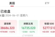 美股三大股指收盘涨跌不一 大型科技股表现疲软