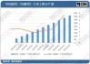 云南铝企复产稳步推进：6 月电解铝预计增量 25-30 万吨