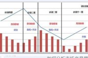 如何分析市场交易量