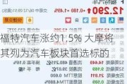 福特汽车涨约1.5% 大摩将其列为汽车板块首选标的