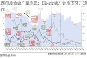 巴西印度食糖产量有限：国内食糖产销率下降，短线操作