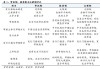 如何理解市场注册制度的影响