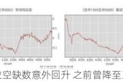 美国职位空缺数意外回升 之前曾降至三年低点