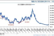 日经225指数收盘大跌12.4% 日经指数和东证指数进入熊市