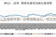 山东型钢市场：价格弱稳运行，供应压力减弱