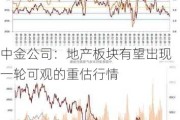 中金公司：地产板块有望出现一轮可观的重估行情