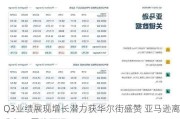 Q3业绩展现增长潜力获华尔街盛赞 亚马逊离分红、回购不远了？