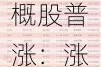 微博、阿里巴巴等中概股普涨：涨幅超4%，引领市场反弹