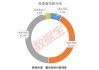 谁在抢开户？A股新开户85后、90后为主力 00后开户数量明显提升