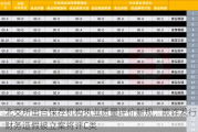 北交所出台保荐机构执业质量评价新规，欺诈发行、财务造假被立案将评C类