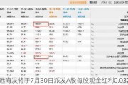 中远海发将于7月30日派发A股每股现金红利0.032元