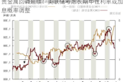 贵金属回调延续：美联储考虑长期中性利率或加息概率调整