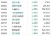 信义储电盘中异动 下午盘股价大跌6.67%