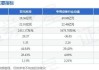 每经热评｜成交量连续不足10万股 双元科技为何不受待见？