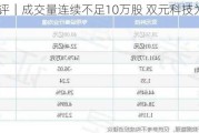 每经热评｜成交量连续不足10万股 双元科技为何不受待见？