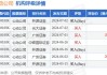 港股异动｜心动公司大涨逾11% 《心动小镇》预下载获iOS免费榜第1