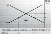 中信建投：工业需求旺盛，白银有望连续四年供给短缺