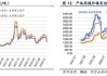 煤炭：产量回升价格受限 库存有变化