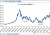 日股盘初快速下挫，日经225指数跌超2%