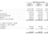 梦金园三闯港交所：营收近百亿净利率仅0.5% 超四成加盟商既是客户也是供应商