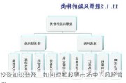 投资知识普及：如何理解股票市场中的风险管理