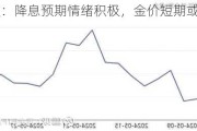 光大期货：降息预期情绪积极，金价短期或偏强震荡