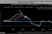 加拿大央行调查显示通胀预期低迷