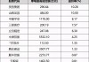 中国平安大宗交易溢价成交8.54万股