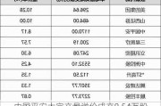 中国平安大宗交易溢价成交8.54万股