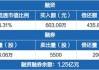 沪深股通|锋尚文化6月13日获外资买入0.02%股份