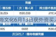 沪深股通|锋尚文化6月13日获外资买入0.02%股份